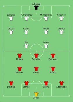 Aufstellung Kanada gegen Honduras