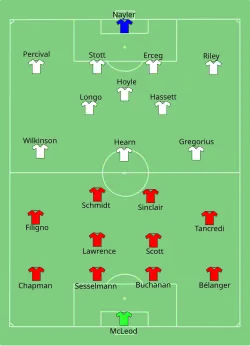 Aufstellung Kanada gegen Neuseeland