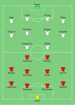 Aufstellung Kanada gegen Neuseeland