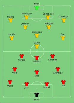 Aufstellung Chile gegen Australien