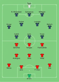 Aufstellung Chile gegen Australien