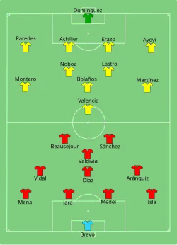 Aufstellung Chile gegen Ecuador