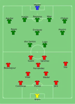 Aufstellung Chile gegen Mexiko
