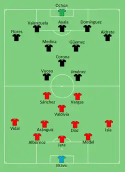 Aufstellung Chile gegen Mexiko