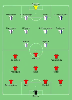 Aufstellung Chile gegen Panama