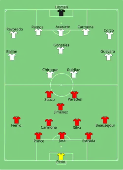 Aufstellung Chile gegen Peru