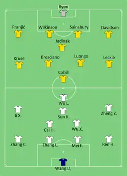 Aufstellung China gegen Australien