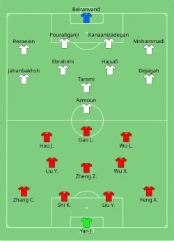 Aufstellung China gegen Iran