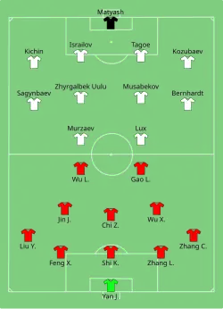 Aufstellung China gegen Kirgisistan