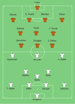 Aufstellung Elfenbeinküste gegen Ghana