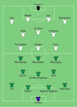 Aufstellung Kamerun gegen Chile