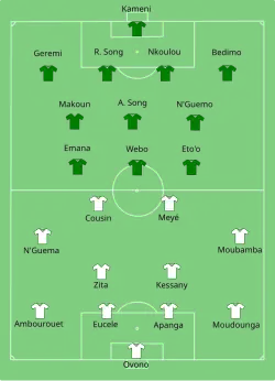 Aufstellung Kamerun gegen Gabun