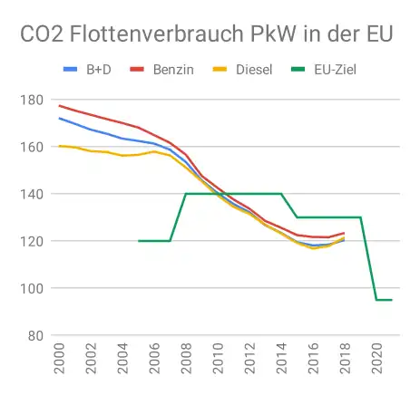 Monitoring of CO2 emissions from passenger cars – Regulation (EC) No 443/2009