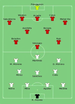 Aufstellung Kolumbien gegen Costa Rica