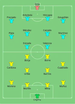 Aufstellung Kolumbien gegen Ecuador