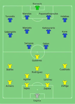 Aufstellung Kolumbien gegen Griechenland