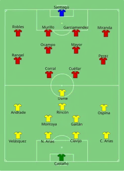 Aufstellung Kolumbien gegen Mexiko