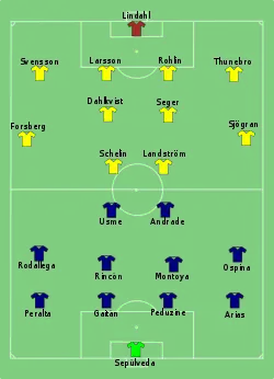 Aufstellung Kolumbien gegen Schweden