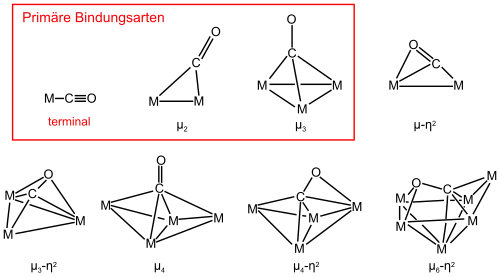 Bindungsmöglichkeiten von CO in Metallcarbonylen