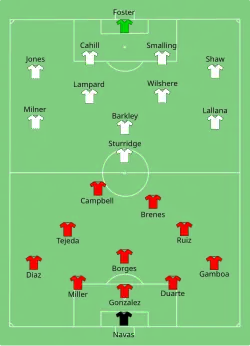 Aufstellung Costa Rica gegen England