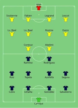 Aufstellung Costa Rica gegen Französisch-Guayana