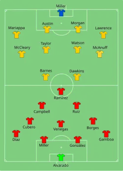 Aufstellung Costa Rica gegen Jamaika