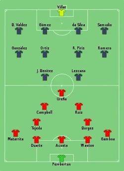 Aufstellung Costa Rica gegen Paraguay