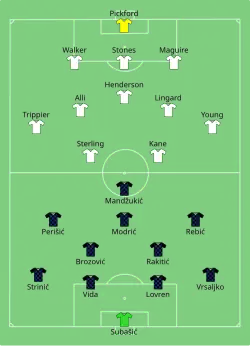 Aufstellung Kroatien gegen England