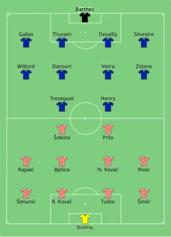 Aufstellung Kroatien gegen Frankreich