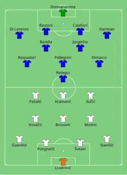 Aufstellung Kroatien gegen Italien