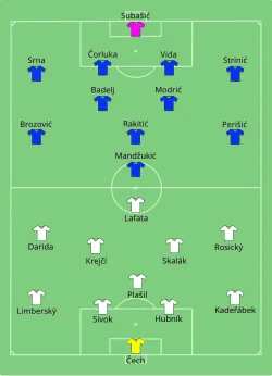 Aufstellung Tschechien gegen Kroatien