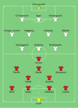 Aufstellung Tschechien gegen Dänemark