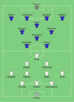 Aufstellung Tschechien gegen Italien