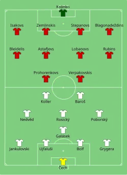 Aufstellung Tschechien gegen Lettland