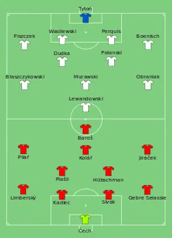 Aufstellung Tschechien gegen Polen