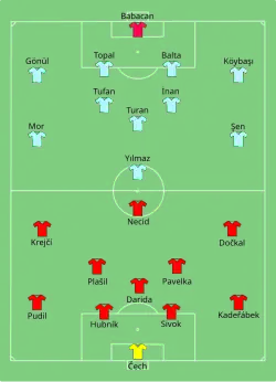Aufstellung Tschechien gegen Türkei
