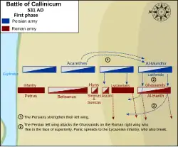 Die erste Phase der Schlacht