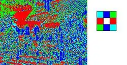 Errechneter Anstieg (gerundet)