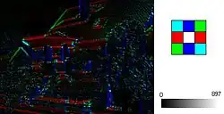 Errechneter Anstieg (gerundet) mit Darstellung der Kantenstärke