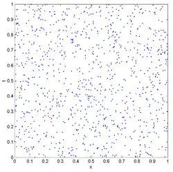 Ein Diagramm mit 1000 gestreuten Punkten in 1+1 Dimensionen (Raum + Zeit)