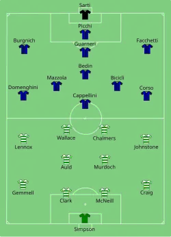 Aufstellung Celtic Glasgow gegen Inter Mailand