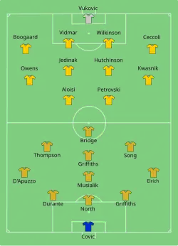 Aufstellung Central Coast Mariners gegen Newcastle United Jets