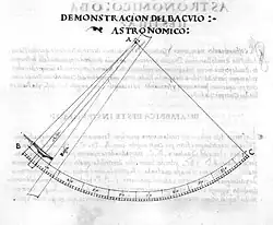 Darstellung des Jakobsstabs[7]