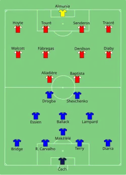 Aufstellung FC Chelsea gegen FC Arsenal