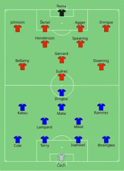 Aufstellung FC Chelsea gegen FC Liverpool