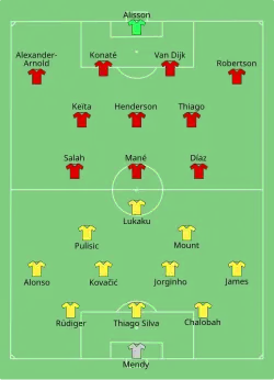 Aufstellung FC Liverpool gegen FC Chelsea