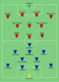 Aufstellung FC Chelsea gegen FC Liverpool