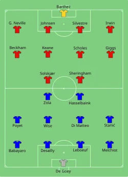 Aufstellung Manchester United gegen FC Chelsea