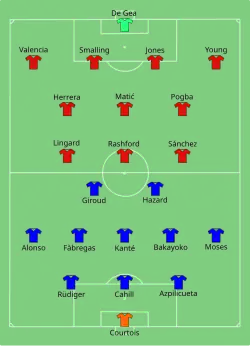 Aufstellung FC Chelsea gegen Manchester United