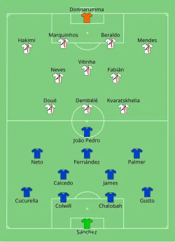 Aufstellung FC Chelsea gegen Paris Saint-Germain